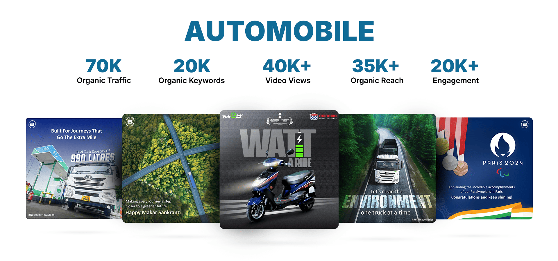 automobile industry